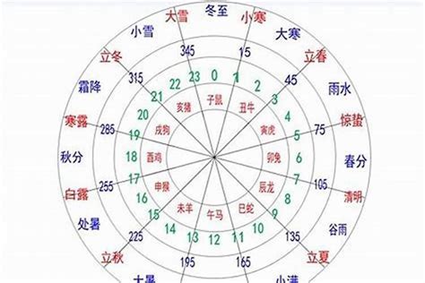 五行欠金改名|生辰八字改名查询